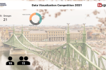 Finally, we have got the winners for the Data Visualisation Competition for this year!
